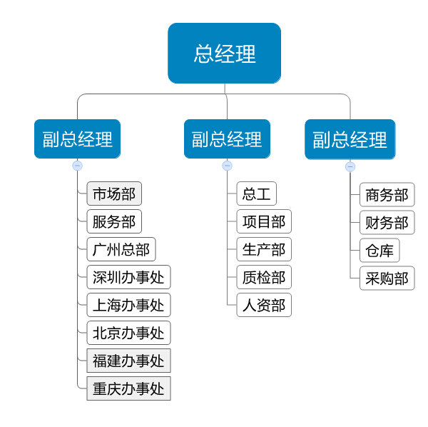廣州大恒自動(dòng)化設(shè)備有限公司組織架構(gòu)