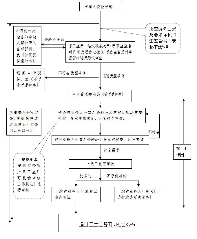 消毒產(chǎn)品備案流程是什么？(圖2)