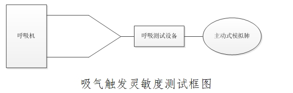 治療呼吸機注冊技術(shù)審查指導原則（2016年第21號）(圖3)