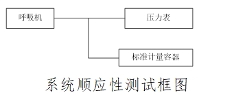 治療呼吸機注冊技術(shù)審查指導原則（2016年第21號）(圖4)