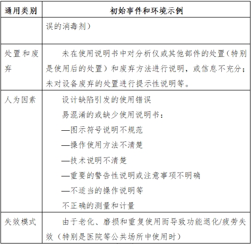 半自動(dòng)化學(xué)發(fā)光免疫分析儀注冊(cè)技術(shù)審查指導(dǎo)原則（2016年修訂版）（2016年第22號(hào)）(圖4)