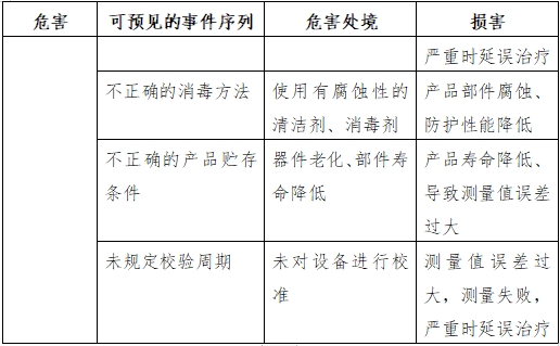 半自動(dòng)化學(xué)發(fā)光免疫分析儀注冊(cè)技術(shù)審查指導(dǎo)原則（2016年修訂版）（2016年第22號(hào)）(圖6)