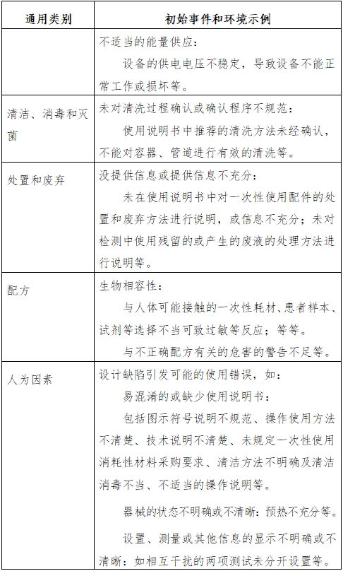 生化分析儀注冊技術(shù)審查指導(dǎo)原則（2016年修訂版）（2016年第22號(hào)）(圖6)