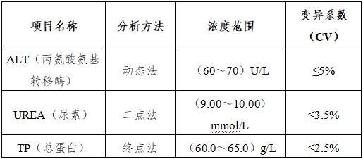 生化分析儀注冊技術(shù)審查指導(dǎo)原則（2016年修訂版）（2016年第22號(hào)）(圖8)