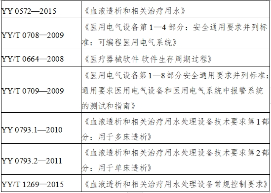 血液透析用制水設(shè)備注冊技術(shù)審查指導原則（2016年修訂版）（2016年第22號）(圖3)