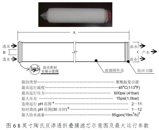 血液透析用制水設(shè)備注冊技術(shù)審查指導原則（2016年修訂版）（2016年第22號）(圖12)