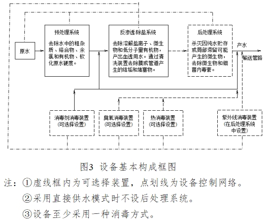 血液透析用制水設(shè)備注冊技術(shù)審查指導原則（2016年修訂版）（2016年第22號）(圖9)