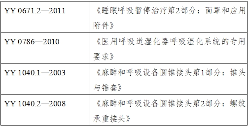 正壓通氣治療機注冊技術(shù)審查指導(dǎo)原則（2016年第27號）(圖2)