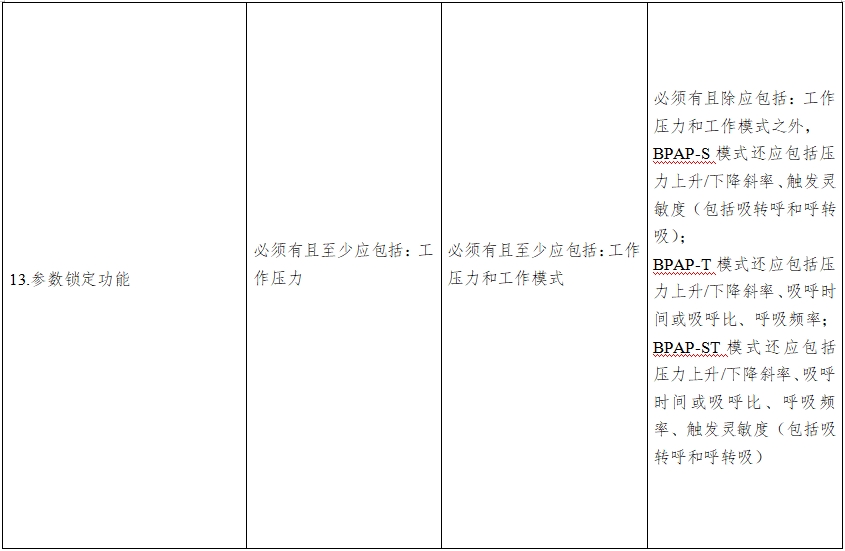 正壓通氣治療機注冊技術(shù)審查指導(dǎo)原則（2016年第27號）(圖8)