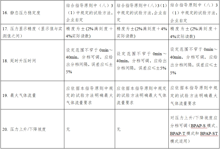 正壓通氣治療機注冊技術(shù)審查指導(dǎo)原則（2016年第27號）(圖10)