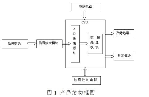 血糖儀注冊技術(shù)審查指導(dǎo)原則（2016年修訂版）（2016年第22號）(圖1)