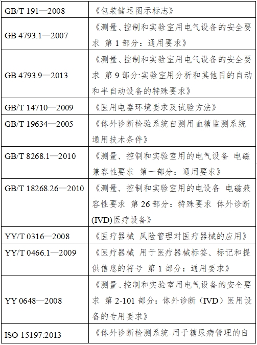 血糖儀注冊技術(shù)審查指導(dǎo)原則（2016年修訂版）（2016年第22號）(圖5)