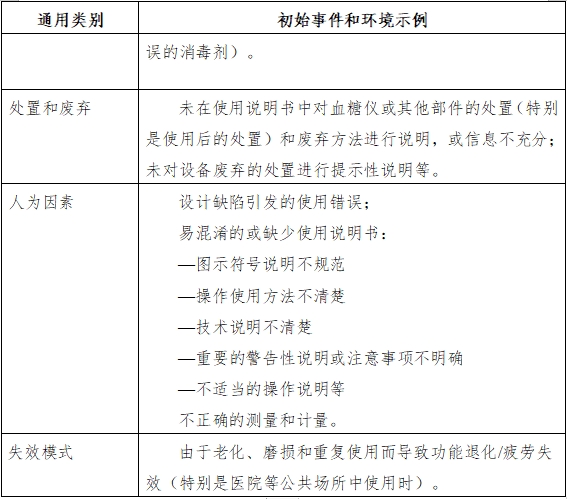 血糖儀注冊技術(shù)審查指導(dǎo)原則（2016年修訂版）（2016年第22號）(圖7)