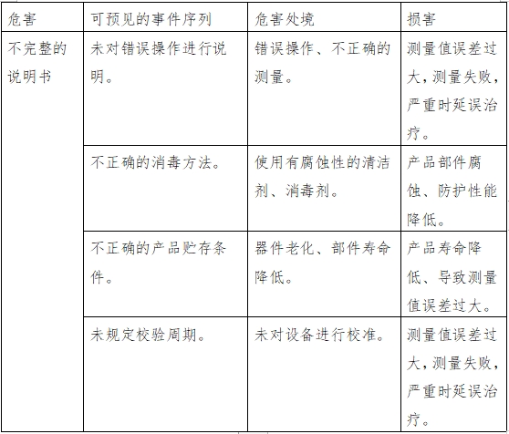 血糖儀注冊技術(shù)審查指導(dǎo)原則（2016年修訂版）（2016年第22號）(圖9)