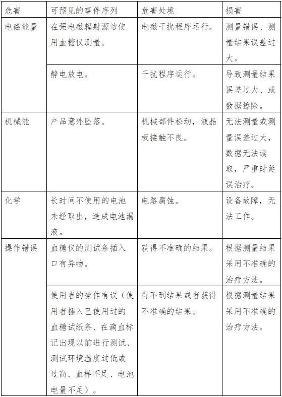 血糖儀注冊技術(shù)審查指導(dǎo)原則（2016年修訂版）（2016年第22號）(圖8)