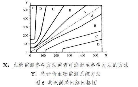 血糖儀注冊技術(shù)審查指導(dǎo)原則（2016年修訂版）（2016年第22號）(圖14)