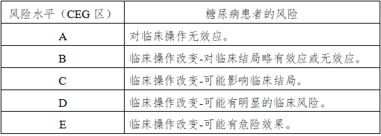 血糖儀注冊技術(shù)審查指導(dǎo)原則（2016年修訂版）（2016年第22號）(圖15)