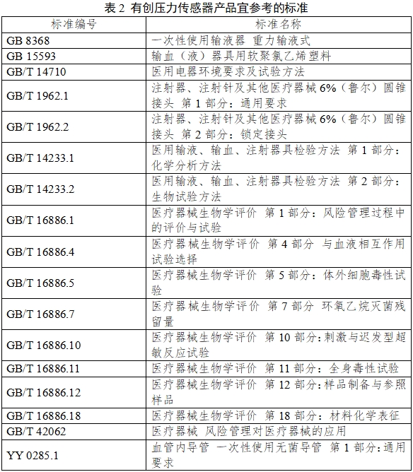 有創(chuàng)壓力傳感器產(chǎn)品注冊審查指導(dǎo)原則（2023年第41號）(圖3)