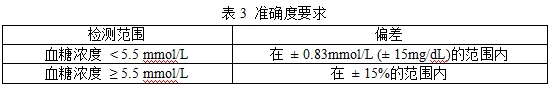 無創(chuàng)血糖監(jiān)測產(chǎn)品注冊審查指導(dǎo)原則（2023年第42號）(圖5)
