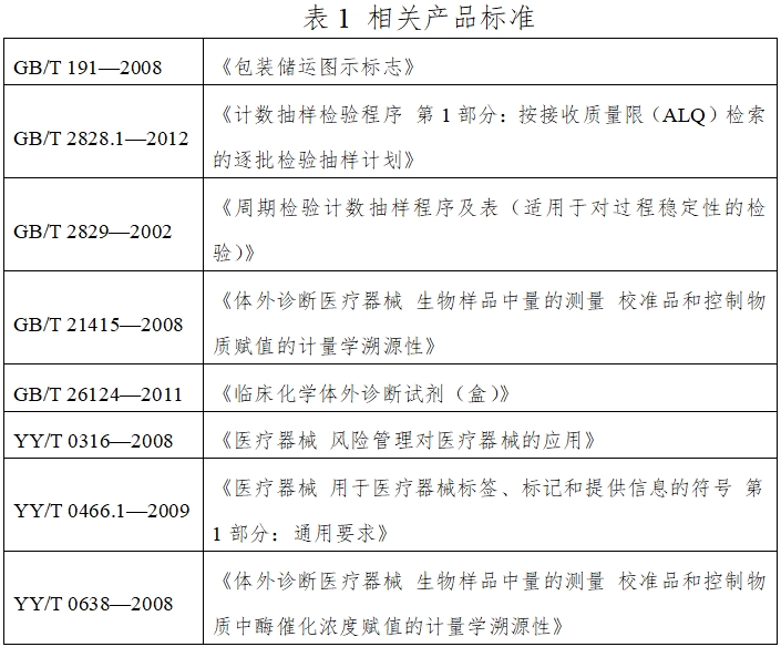 β2-微球蛋白檢測試劑盒（膠乳增強(qiáng)免疫比濁法）注冊技術(shù)審查指導(dǎo)原則（2016年第29號）(圖1)