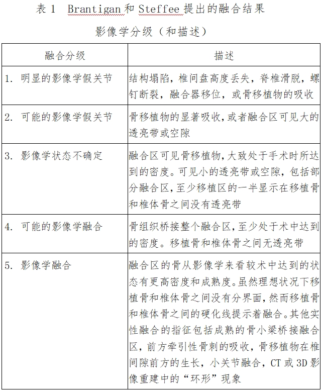 椎間融合器注冊技術(shù)審查指導(dǎo)原則（2016年第70號(hào)）(圖1)