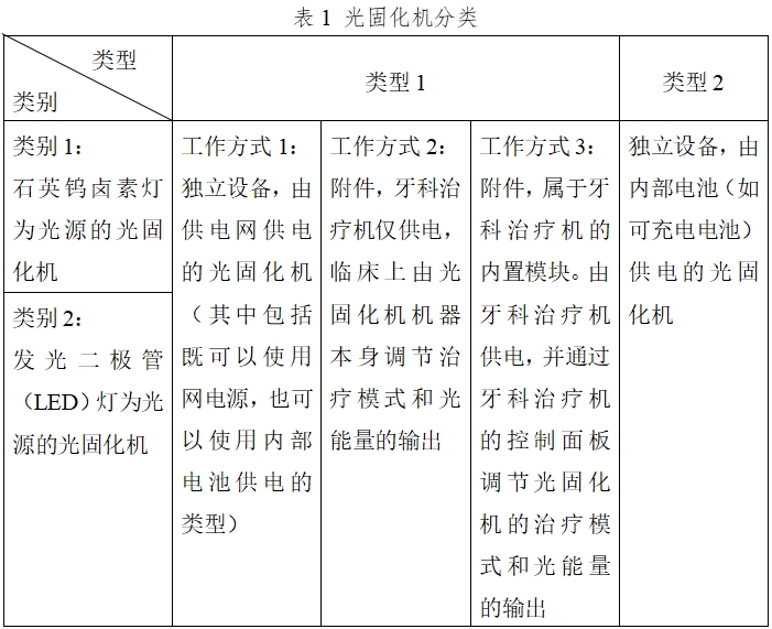 光固化機(jī)注冊技術(shù)審查指導(dǎo)原則（2017年第6號(hào)）(圖1)