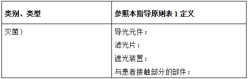 光固化機(jī)注冊技術(shù)審查指導(dǎo)原則（2017年第6號(hào)）(圖5)