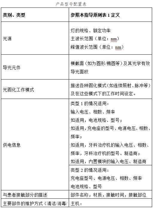光固化機(jī)注冊技術(shù)審查指導(dǎo)原則（2017年第6號(hào)）(圖4)
