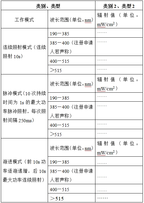 光固化機(jī)注冊技術(shù)審查指導(dǎo)原則（2017年第6號(hào)）(圖6)