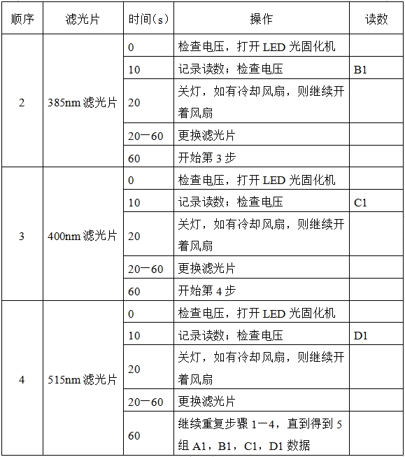 光固化機(jī)注冊技術(shù)審查指導(dǎo)原則（2017年第6號(hào)）(圖8)