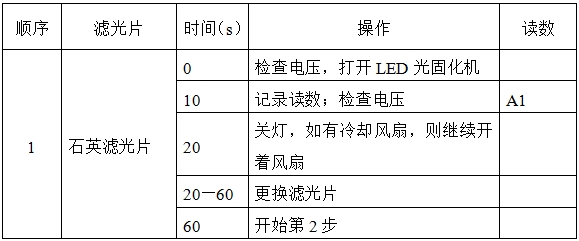 光固化機(jī)注冊技術(shù)審查指導(dǎo)原則（2017年第6號(hào)）(圖7)