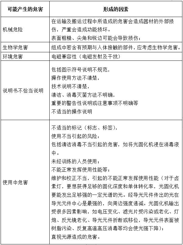 光固化機(jī)注冊技術(shù)審查指導(dǎo)原則（2017年第6號(hào)）(圖11)