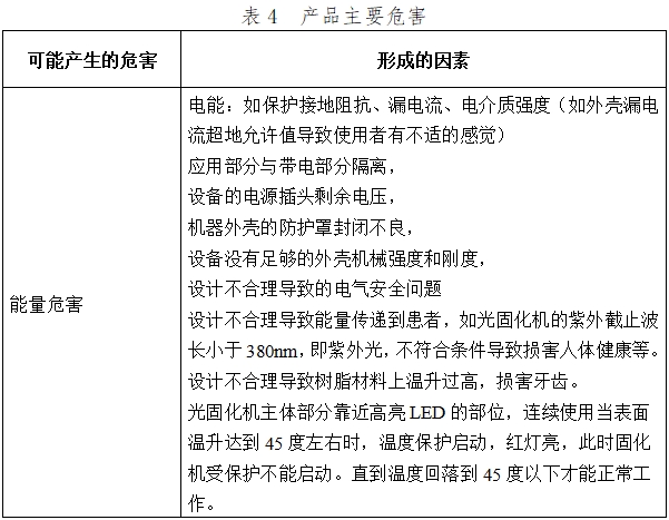 光固化機(jī)注冊技術(shù)審查指導(dǎo)原則（2017年第6號(hào)）(圖10)