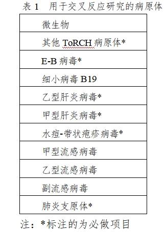 弓形蟲、風(fēng)疹病毒、巨細(xì)胞病毒、單純皰疹病毒抗體及G型免疫球蛋白抗體親合力檢測試劑注冊審查指導(dǎo)原則（2023年修訂版）（2024年第2號）(圖1)