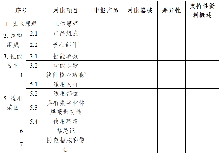 醫(yī)用X射線診斷設(shè)備（第三類）同品種臨床評價注冊審查指導(dǎo)原則（2023年第30號）(圖3)