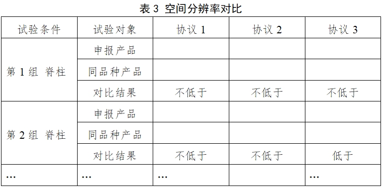 醫(yī)用X射線診斷設(shè)備（第三類）同品種臨床評價注冊審查指導(dǎo)原則（2023年第30號）(圖7)