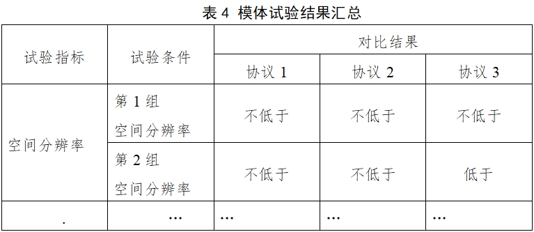 醫(yī)用X射線診斷設(shè)備（第三類）同品種臨床評價注冊審查指導(dǎo)原則（2023年第30號）(圖8)