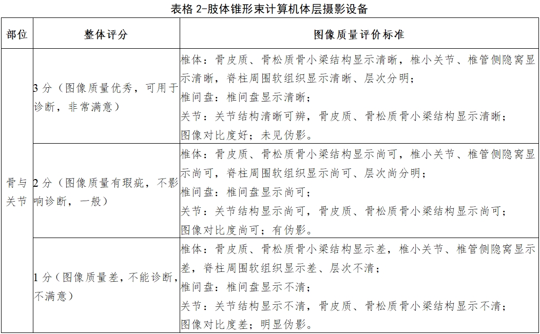 醫(yī)用X射線診斷設(shè)備（第三類）同品種臨床評價注冊審查指導(dǎo)原則（2023年第30號）(圖10)