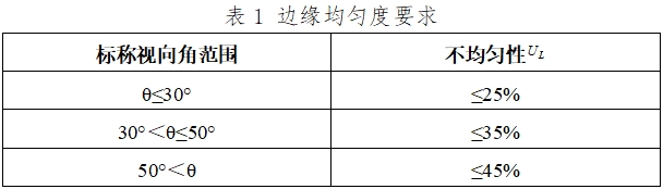 軟性纖維內(nèi)窺鏡（第二類）注冊技術(shù)指導原則（2017年修訂版）（2017年第40號）(圖5)