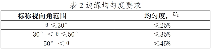 硬管內(nèi)窺鏡（第二類(lèi)）注冊(cè)技術(shù)審查指導(dǎo)原則（2017年修訂版）（2017年第40號(hào)）(圖14)