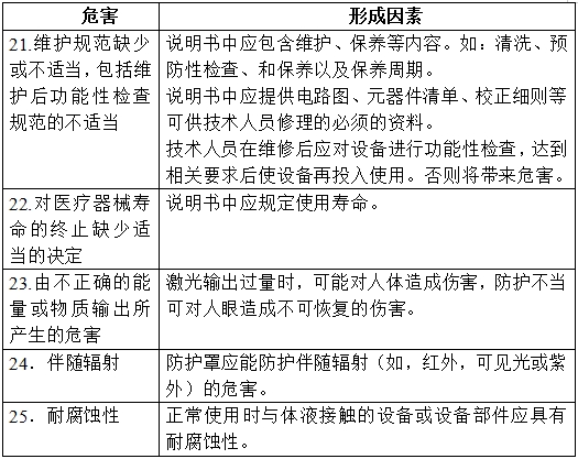 半導(dǎo)體激光治療機（第二類）注冊技術(shù)審查指導(dǎo)原則（2017年修訂版）（2017年第41號）(圖4)