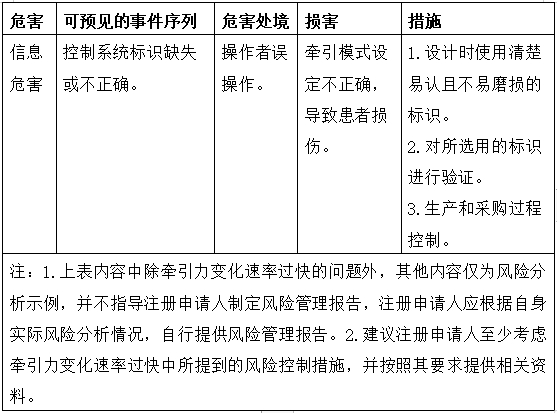 電動牽引裝置注冊技術審查指導原則（2017年修訂版）（2017年第60號）(圖7)