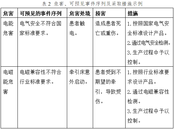 電動牽引裝置注冊技術審查指導原則（2017年修訂版）（2017年第60號）(圖5)