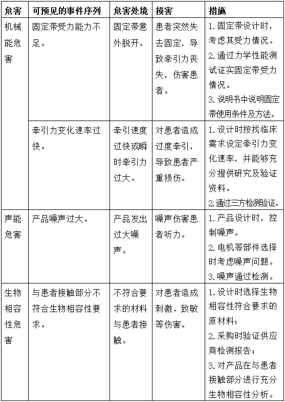 電動牽引裝置注冊技術審查指導原則（2017年修訂版）（2017年第60號）(圖6)