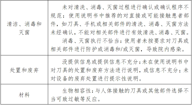骨組織手術(shù)設(shè)備注冊技術(shù)審查指導(dǎo)原則（2017年修訂版）（2017年第146號）(圖14)