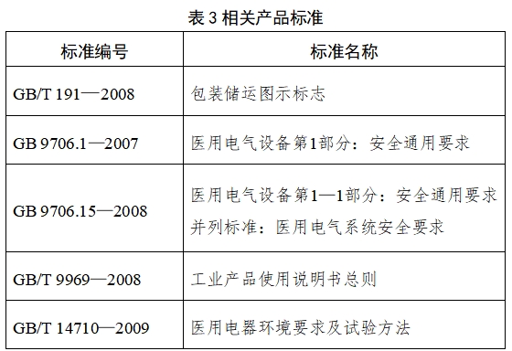 脈搏血氧儀注冊技術(shù)審查指導原則（2017年修訂版）（2017年第177號）(圖9)