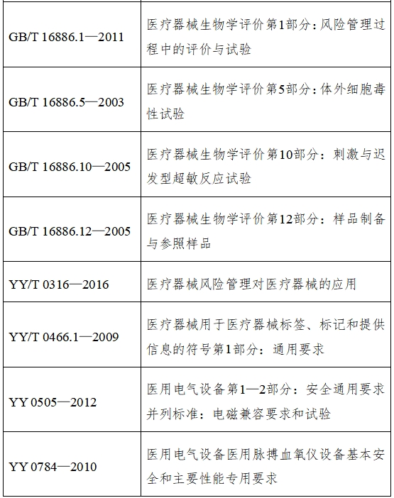 脈搏血氧儀注冊技術(shù)審查指導原則（2017年修訂版）（2017年第177號）(圖10)