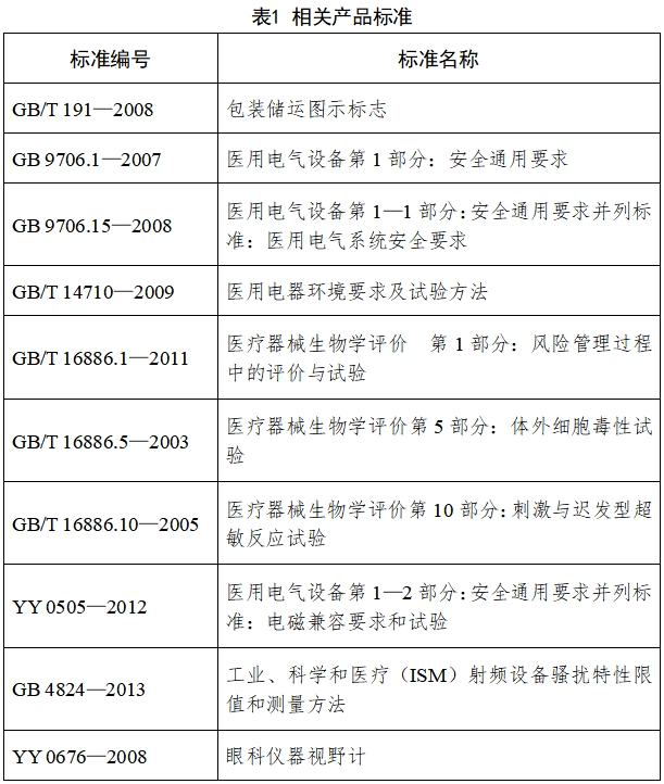 視野計注冊技術(shù)審查指導(dǎo)原則（2017年修訂版）（2017年第178號）(圖2)