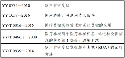 超聲骨密度儀注冊(cè)技術(shù)審查指導(dǎo)原則（2017年第180號(hào)）(圖6)