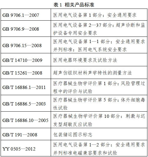 超聲骨密度儀注冊(cè)技術(shù)審查指導(dǎo)原則（2017年第180號(hào)）(圖5)